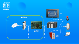 超聲波塑料焊接機(jī)結(jié)合MECHATROLINK -Ⅲ實(shí)現(xiàn)更強(qiáng)大的功能