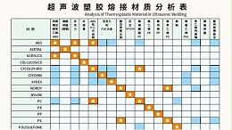 多種材質(zhì)可以實(shí)現(xiàn)超聲波焊接？靈科超聲波為你講一下